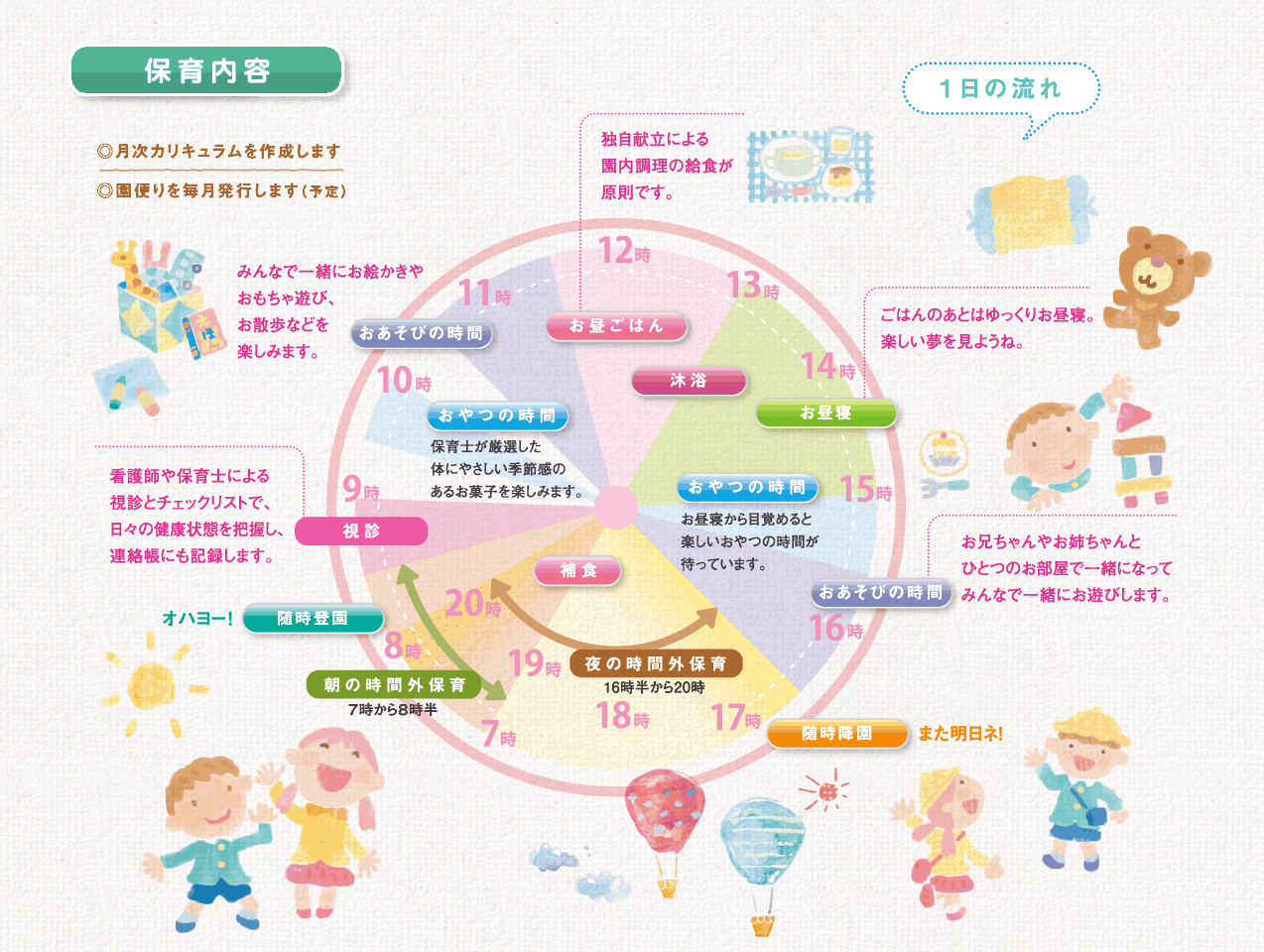 保育内容